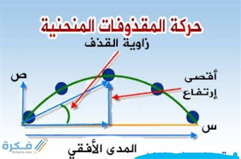 القوة التي تعطي للقذيفة شكل مسار منحني القوة التي تعطي للقذيفة شكل مسار منحني