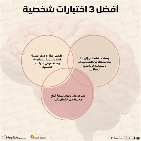 القيام بتحليل الشخصية باستخدام بعض الأسئلة الحيوانية