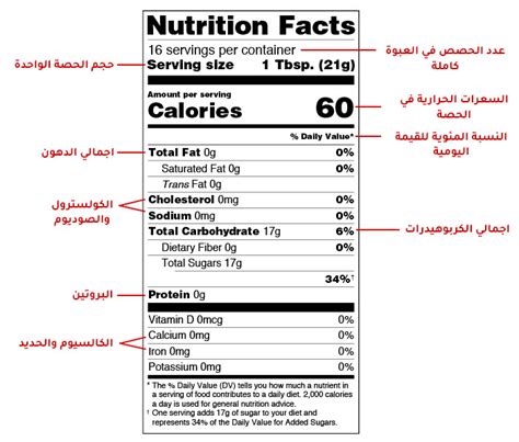 القيمة الغذائية للموقع وأهميته للصحة