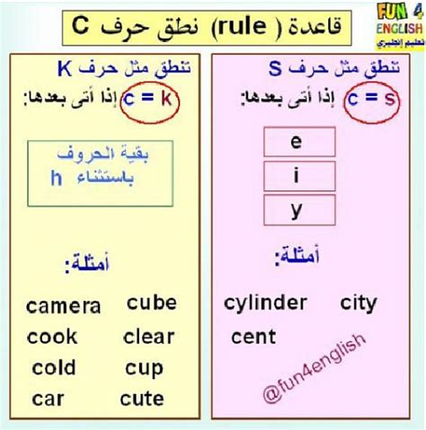 الكلمات التي تنتهي بحرف C و R