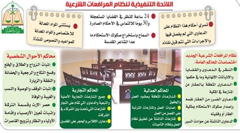 اللائحة التنفيذية لنظام المرافعات الشرعية مادة 1