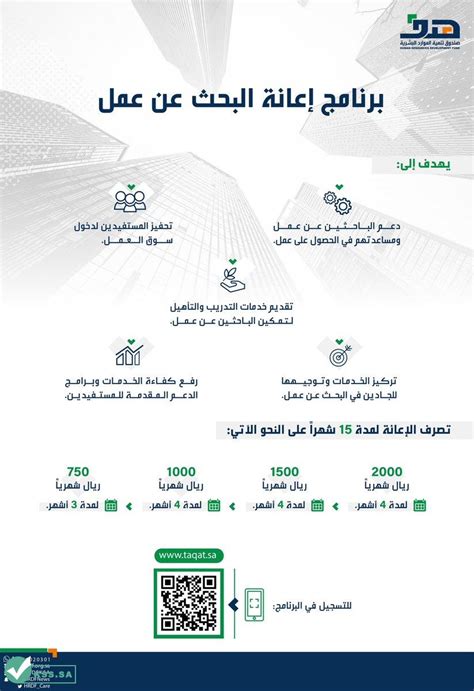 المتطلبات الأساسية للتقدم بطلب المساعدة في البحث عن عمل