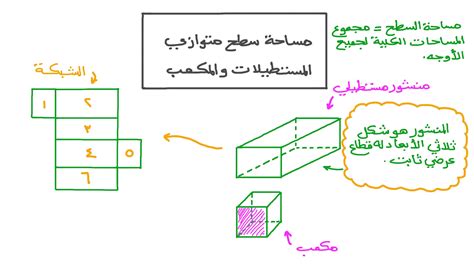 المثال الأول لحساب مساحة جانبية متوازي المستطيلات
