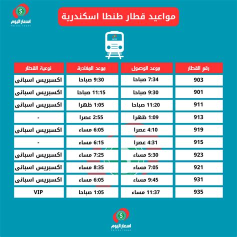المحطات التي يتوقف فيها القطار من الإسكندرية إلى طنطا