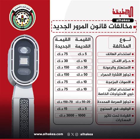 المخالفات التي لا يمكن التوفيق بينها في قانون المرور الجديد