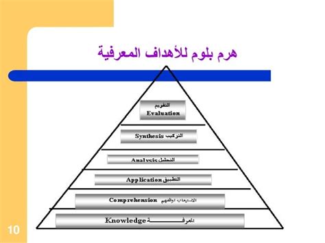 المخرجات التعليمية لخريجي القانون الجامعي الإلكتروني
