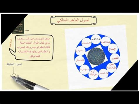 المذهب، وهو ليس من مدارس القانون الأربعة، هو المذهب المذهب، وهو ليس من مدارس القانون الأربعة، هو المذهب