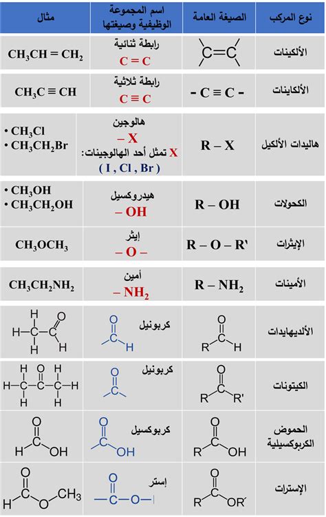 المركبات العضوية التي تحتوي على مجموعة الكربوكسيل حيث حلت مجموعة الألكيل محل ذرة الهيدروجين في مجموعة الهيدروكسيل