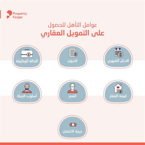 المستندات المطلوبة التي ستحتاجها للحصول على قرض عقاري مع ضمان ادخار المستندات المطلوبة التي ستحتاجها للحصول على قرض عقاري مع ضمان ادخار