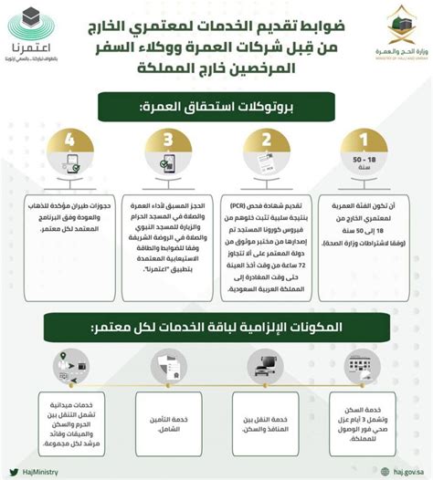 المستندات المطلوبة لتسجيل الحج وزارة الصحة