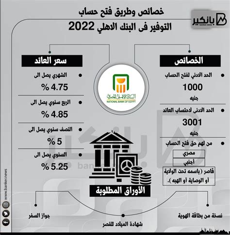 المستندات المطلوبة لفتح حساب جاري / توفير لدى البنك الأهلي المصري