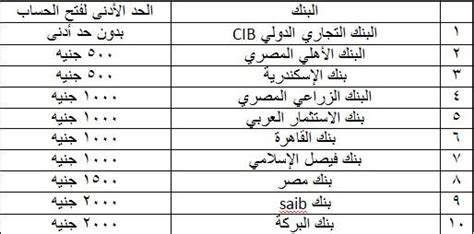 المستندات المطلوبة لفتح حساب جاري لدى بنك القاهرة