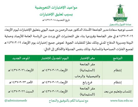 المستندات المطلوبة للالتحاق بكلية الطب بجامعة الملك عبد العزيز