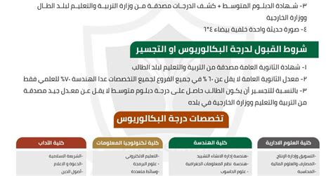 المستندات المطلوبة للتسجيل في جامعة العلوم التطبيقية بالرس