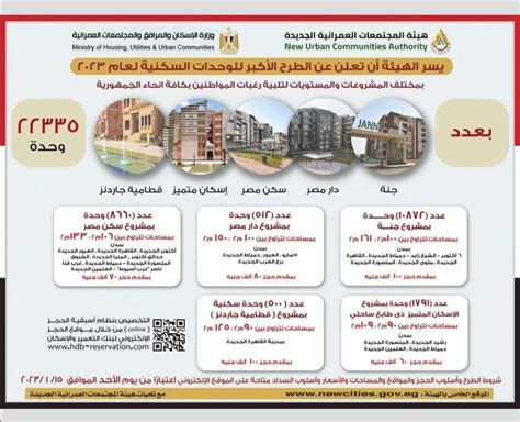 المستندات المطلوبة للتقدم بطلب للحصول على إعانة الإسكان