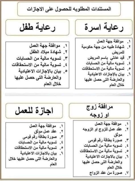 المستندات المطلوبة للتقدم بطلب للحصول على قرض ترميم أو طالب أو ربة منزل المستندات المطلوبة للتقدم بطلب للحصول على قرض ترميم أو طالب أو ربة منزل