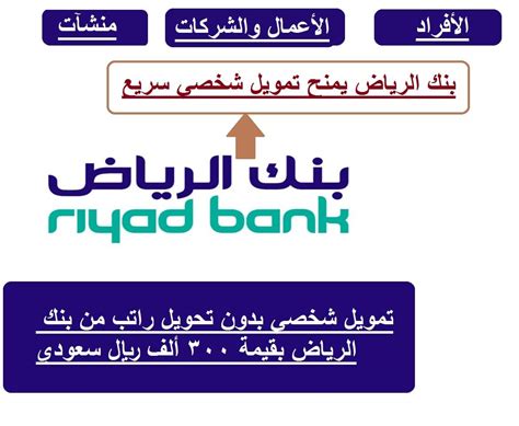 المستندات المطلوبة للحصول على تمويل دون تحويل راتب البنك الاستثماري