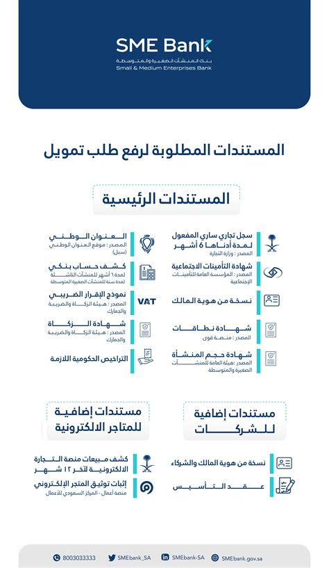 المستندات المطلوبة للحصول على تمويل سهل للمشاريع الصغيرة في بنك عودة