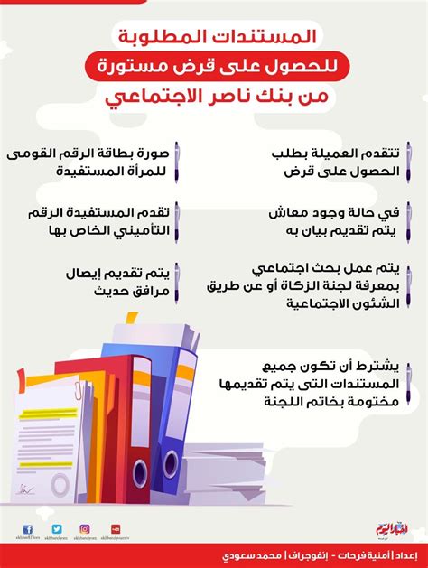 المستندات المطلوبة للحصول على قرض مضمون بشهادة التأهيل المستندات المطلوبة للحصول على قرض مضمون بشهادة التأهيل