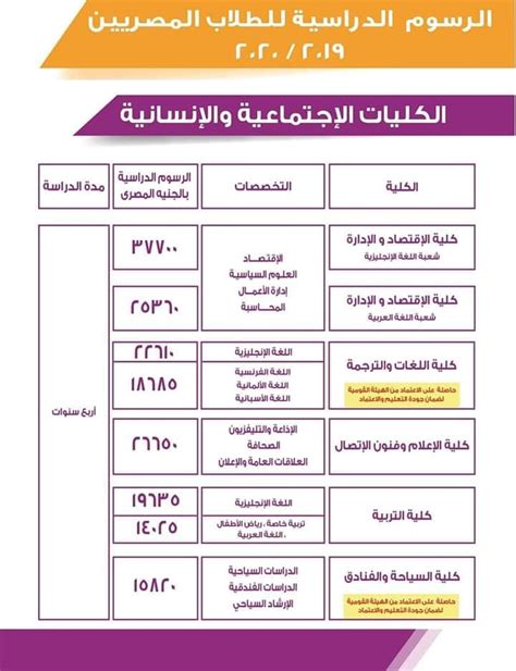 المستندات المطلوبة للقبول في الأكاديمية