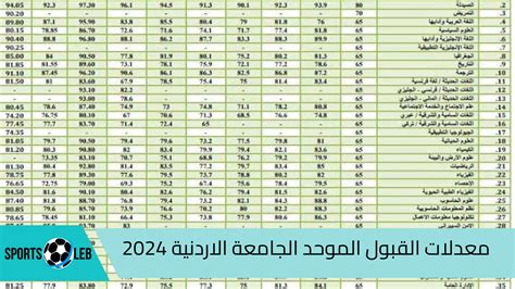 المستندات المطلوبة موازية لعام 2024 في الجامعة الأردنية