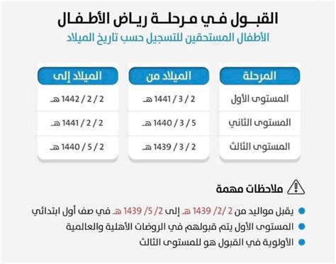 المستندات المطلوبة والعمر المناسب للتقدم لمرحلة رياض الأطفال