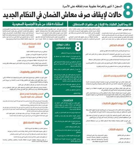 المستندات والأوراق التي تم الإعلان عنها من أجل الحصول على معاش الضمان الاجتماعي