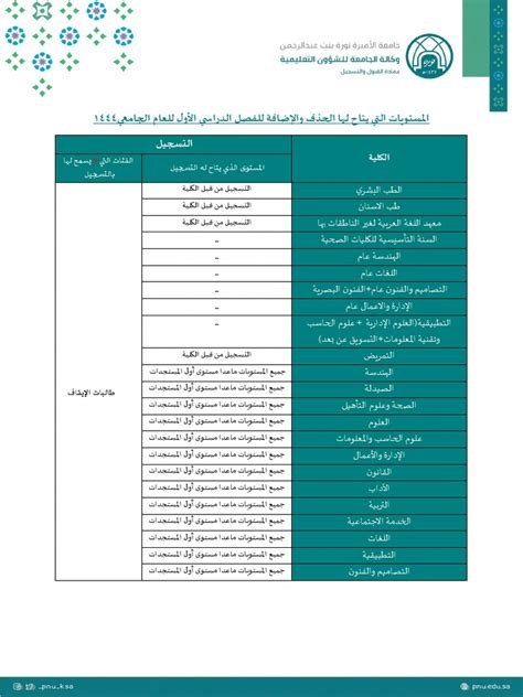 المستويات الأكاديمية المتاحة حاليا على موقع كتابي المستويات الأكاديمية المتاحة حاليا على موقع كتابي