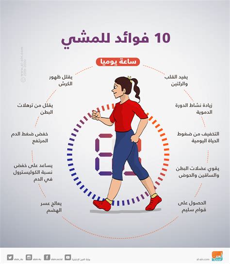 المشي لمدة ساعة في اليوم مقدار الوزن الذي تفقده المشي لمدة ساعة في اليوم مقدار الوزن الذي تفقده