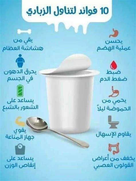 المضافات التي يمكن إضافتها لإنتاج الزبادي