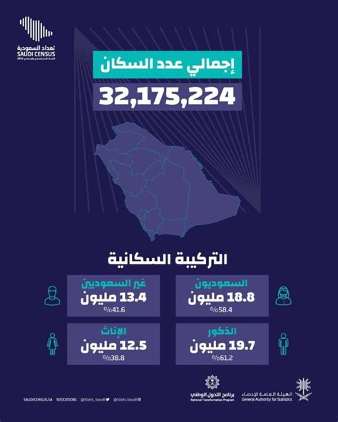 المطارات التي يسمع من خلالها سكان السعودية للعودة إلى بلادهم