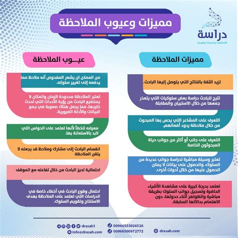 المعلومات التي تم جمعها من خلال الملاحظة أثناء البحث العلمي