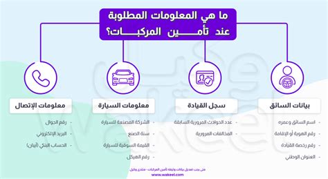 المعلومات التي قد تطلبها Skype