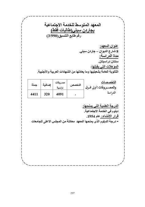 المعهد المتوسط ​​للخدمة الاجتماعية للطالبات جاردن سيتي