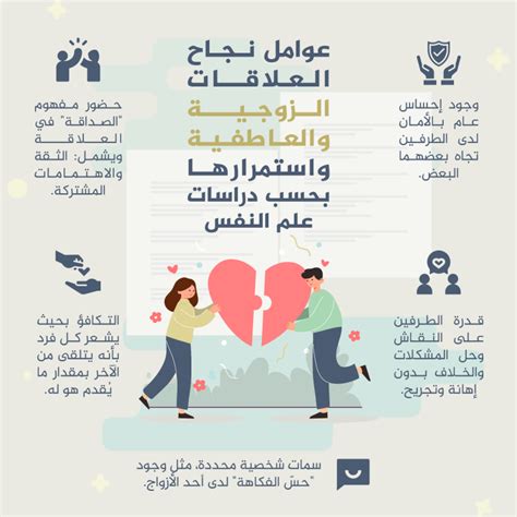 المعيار الأعلى للرجل عندما يتعلق الأمر بعلاقة مع شريك الحياة هو النسب
