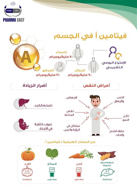 المغذيات المصاحبة للفيتامين وتأثير الفيتامين