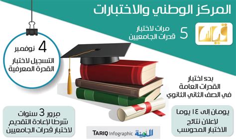 المكونات الأساسية لنموذج اختبار القدرات الجامعية