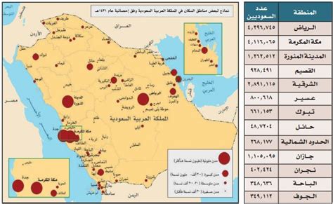 المملكة العربية السعودية هي المدينة الأكثر كثافة سكانية