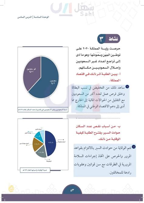 المملكة تأتي في المرتبة الأولى من حيث عدد السكان
