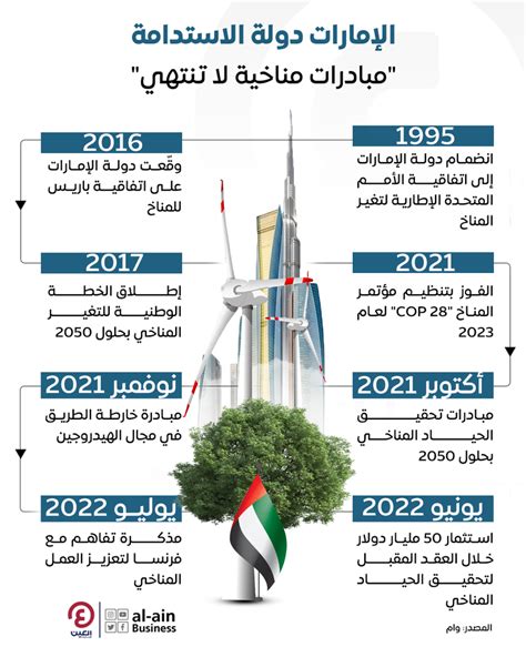 المناخ في دولة الإمارات العربية المتحدة