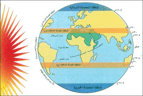 المناطق البعيدة عن خط الإستواء شمالا وجنوبا تصلها مجموعة أقل من الطاقة
