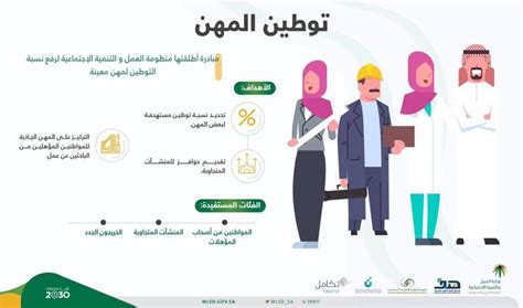 المهن التي تهدف إلى توطين الوظائف في المدارس الخاصة