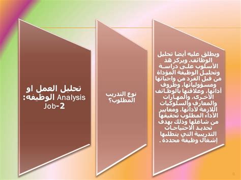 الميزات أو الوظائف الأخرى التي اكتشفناها أثناء العمل