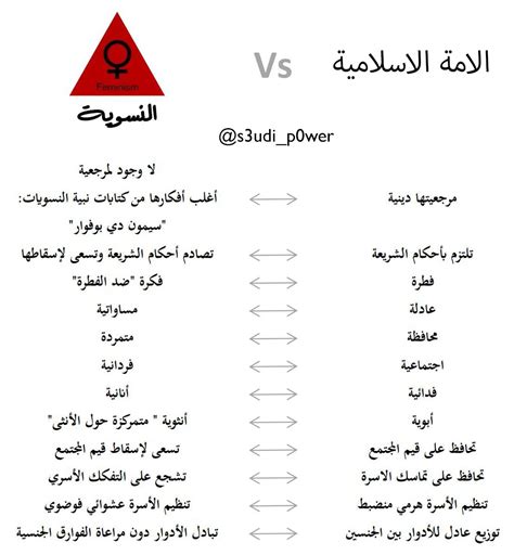 النسوية يارا تنشر الرذيلة