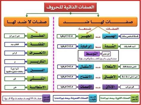 النموذج المعروف للإجازات الطارئة العرضية