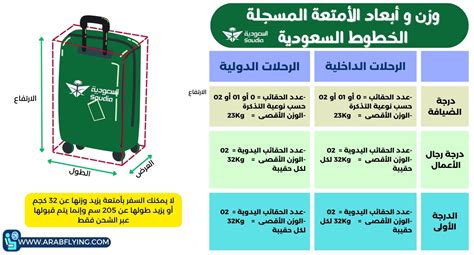 الوزن المسموح به لحجم الأمتعة على الرحلات الداخلية للخطوط الجوية السعودية