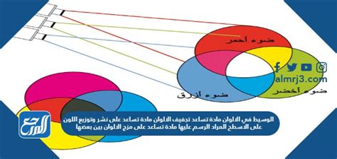 الوسيط في الألوان هو مادة تساعد على تجفيف الألوان، وهي مادة تساعد على انتشار اللون وتوزيعه على الأسطح المراد طلائها، وهي مادة تساعد على مزج الألوان مع بعضها البعض.