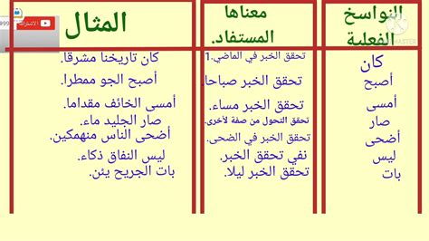 الوصف اكتب خمس عبارات اسمية لوصف خمسة أشياء في المدرسة وسيسمعها زملاؤك في الفصل