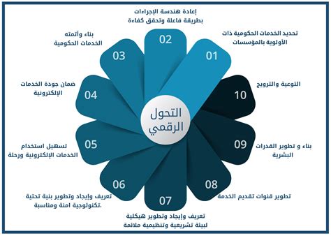 الوظائف التي توفرها خدمات الحكومة الإلكترونية