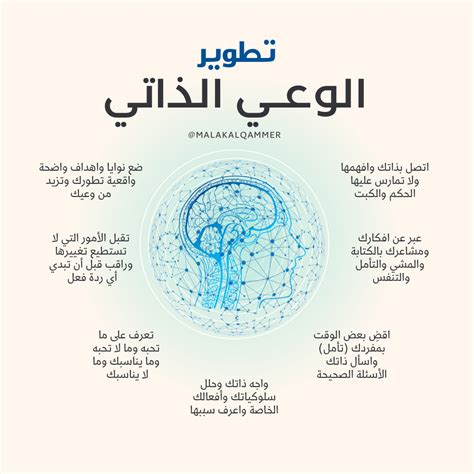 الوعي الذاتي وعلاقته بالمثالية الذاتية